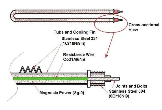 600kw 400v 50hz3 ช่วงที่ 4 สายไฟฟ้า ทันทนาการ Load Bank สําหรับการทดสอบเครื่องกําเนิด