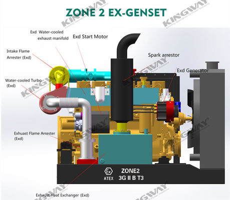 จําหน่าย 150kva 400v 50hz 3 ช่วง 4 สาย ex-proof เครื่องยนต์ดีเซล