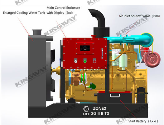 เครื่องยนต์ดีเซลกันระเบิด 45kva 400v 50hz 3 ช่วง 4 สาย DNV2.7-1 เครื่องยนต์ดีเซล ATEX ที่ได้รับการรับรองสําหรับโซน 2