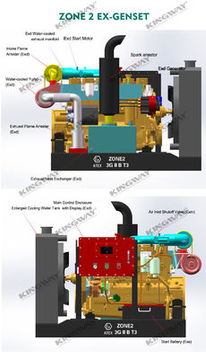 การรับรอง ATEX ระยะ 3 200kw 250kva โซน 2 อุปกรณ์ประกอบเครื่องกําเนิดดีเซลที่กันระเบิดพร้อมกรอบสกิด DNVGL 2.7-1